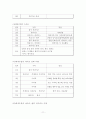 베네수엘라_ 국가정보및여행정보 11페이지
