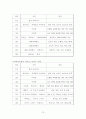 베네수엘라_ 국가정보및여행정보 12페이지
