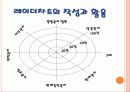 외식업체 경영진단 및 요점과 점검표 평가 방법 6페이지