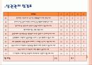 외식업체 경영진단 및 요점과 점검표 평가 방법 8페이지