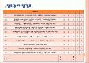 외식업체 경영진단 및 요점과 점검표 평가 방법 12페이지