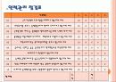 외식업체 경영진단 및 요점과 점검표 평가 방법 13페이지