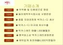 박카스D 마케팅, 성공사례, 마케팅전략, 성공전략, 경영전략분석, 성공전략과 성과 6페이지