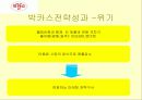 박카스D 마케팅, 성공사례, 마케팅전략, 성공전략, 경영전략분석, 성공전략과 성과 19페이지