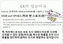 페덱스의 마케팅, 성공사례, 마케팅전략, 성공전략, 경영전략분석, 역사와 특징 및 성공사례 조사분석 6페이지