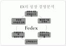 페덱스의 마케팅, 성공사례, 마케팅전략, 성공전략, 경영전략분석, 역사와 특징 및 성공사례 조사분석 17페이지