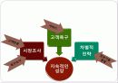 페덱스의 마케팅, 성공사례, 마케팅전략, 성공전략, 경영전략분석, 역사와 특징 및 성공사례 조사분석 20페이지