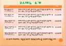 한식 전문 레스토랑 마케팅, 성공사례, 마케팅전략, 성공전략, 경영전략분석, 벤치마킹 3페이지