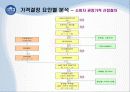 쇠고기가격은 어떻게 결정되는가? 8페이지