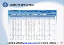 쇠고기가격은 어떻게 결정되는가? 9페이지