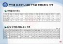 쇠고기가격은 어떻게 결정되는가? 12페이지