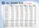 쇠고기가격은 어떻게 결정되는가? 13페이지