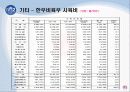 쇠고기가격은 어떻게 결정되는가? 14페이지