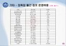 쇠고기가격은 어떻게 결정되는가? 15페이지