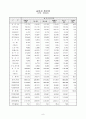 경영대학원(쇠고기가격결정_2010_4) 9페이지