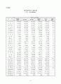 경영대학원(쇠고기가격결정_2010_4) 10페이지