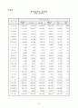 경영대학원(쇠고기가격결정_2010_4) 11페이지