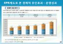 환경규제 경제적유인제도 효과와 EPR제도 19페이지