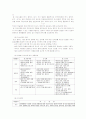 표준보육과정에서 제시하고 있는 연령별 보육 내용에 대한 각 영역별 지도 방향 5페이지