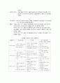 보육과정의 개념과 원리 7페이지