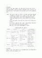 보육과정의 개념과 원리 8페이지