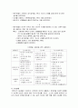 보육과정의 개념과 원리 9페이지
