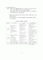 보육과정의 개념과 원리 10페이지