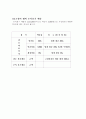 사업계획서(대나무석쇠 삼겹살 구이) 21페이지