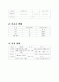사업계획서(목욕관리) 5페이지