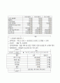사업계획서(목욕관리) 14페이지