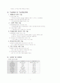 사업계획서(인터넷을 이용한 정보제공업체) 4페이지