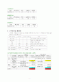 사업계획서(인터넷을 이용한 정보제공업체) 6페이지