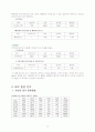 사업계획서(인터넷을 이용한 정보제공업체) 10페이지