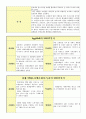 사업계획서(친환경쇼핑몰) - EggMall(에그몰) 3페이지