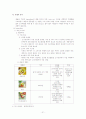 사업계획서(웰빙도시락) - 한솥 21페이지