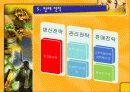 사업계획서(네비게이션) - 내비(네비)가 떴다 10페이지