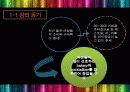 사업계획서(칵테일&베이커리바) 5페이지