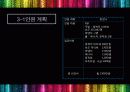 사업계획서(칵테일&베이커리바) 18페이지