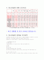 정신분열증 2페이지