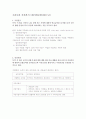 법제론A+ ★ 우리나라 사회복지 5대사회보험 1페이지