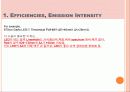 LED Optical properties 5페이지