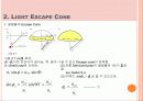 LED Optical properties 6페이지