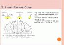 LED Optical properties 11페이지