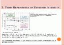 LED Optical properties 15페이지