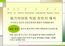 ●실과 번역 문서파일 2페이지