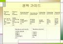 ●실과 번역 문서파일 10페이지