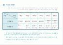 특별활동 교육과정 변천 12페이지