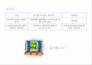 특별활동 교육과정 변천 14페이지