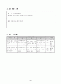 5학년) 과학  - 6. 용액의 진하기 : 여러 가지 결정 만들기 4페이지