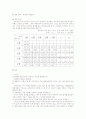 과학-탄성체의 탄성률 2페이지